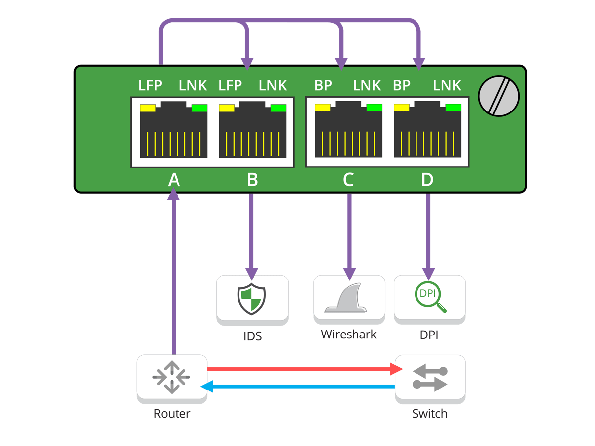 101 Series SPAN Mode On A Network TAP What Is The Point?